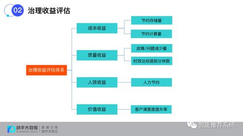 構建標準化數據治理評估體系 提升數據處理質量的關鍵路徑