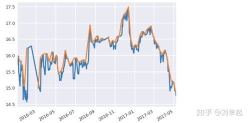 Pandas Rolling進階修煉與金融數據處理實戰指南
